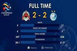 این است تفاوت استقلال شفر و استقلال علیرضا منصوریان+عکس