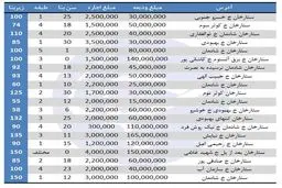 لیست قیمت رهن و اجاره آپارتمان در ستارخان + جدول