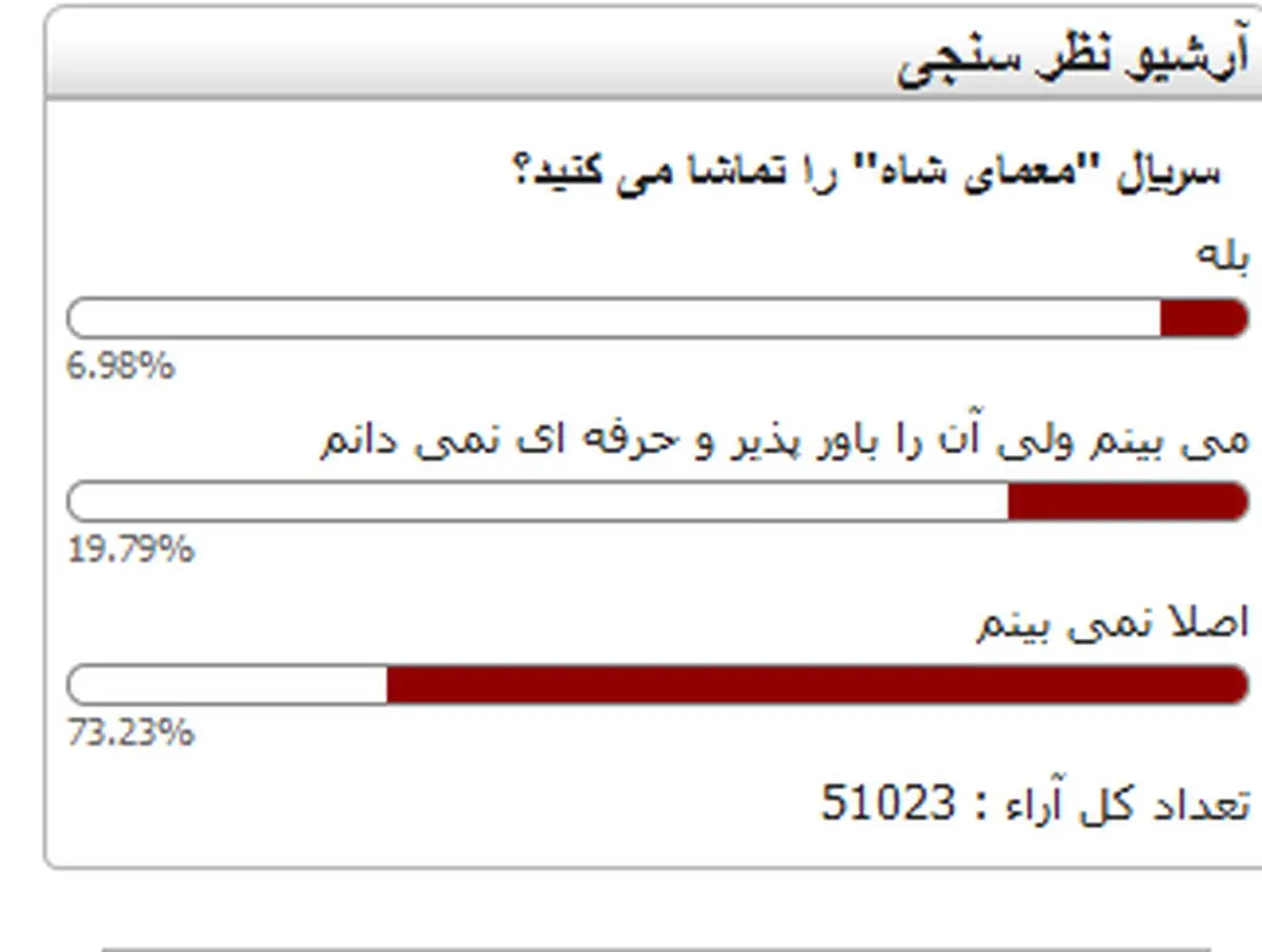نتیجه یک نظرسنجی درباره سریال معمای شاه/ عکس