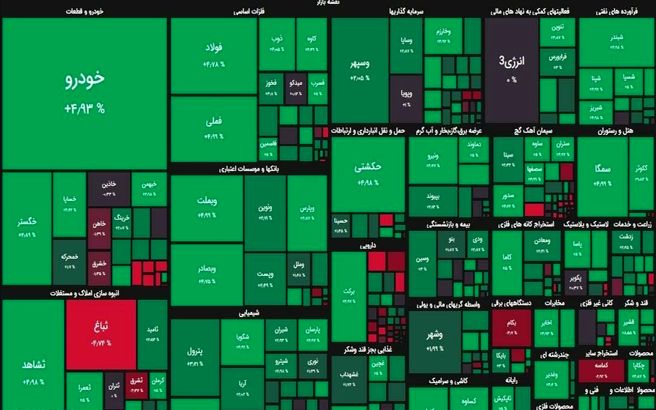 بورس سبزپوش شد + نقشه بازار