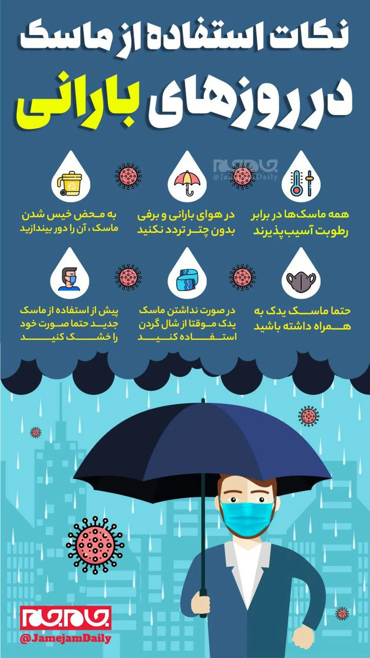 نکات استفاده از ماسک در روزهای بارانی+ اینفوگرافیک