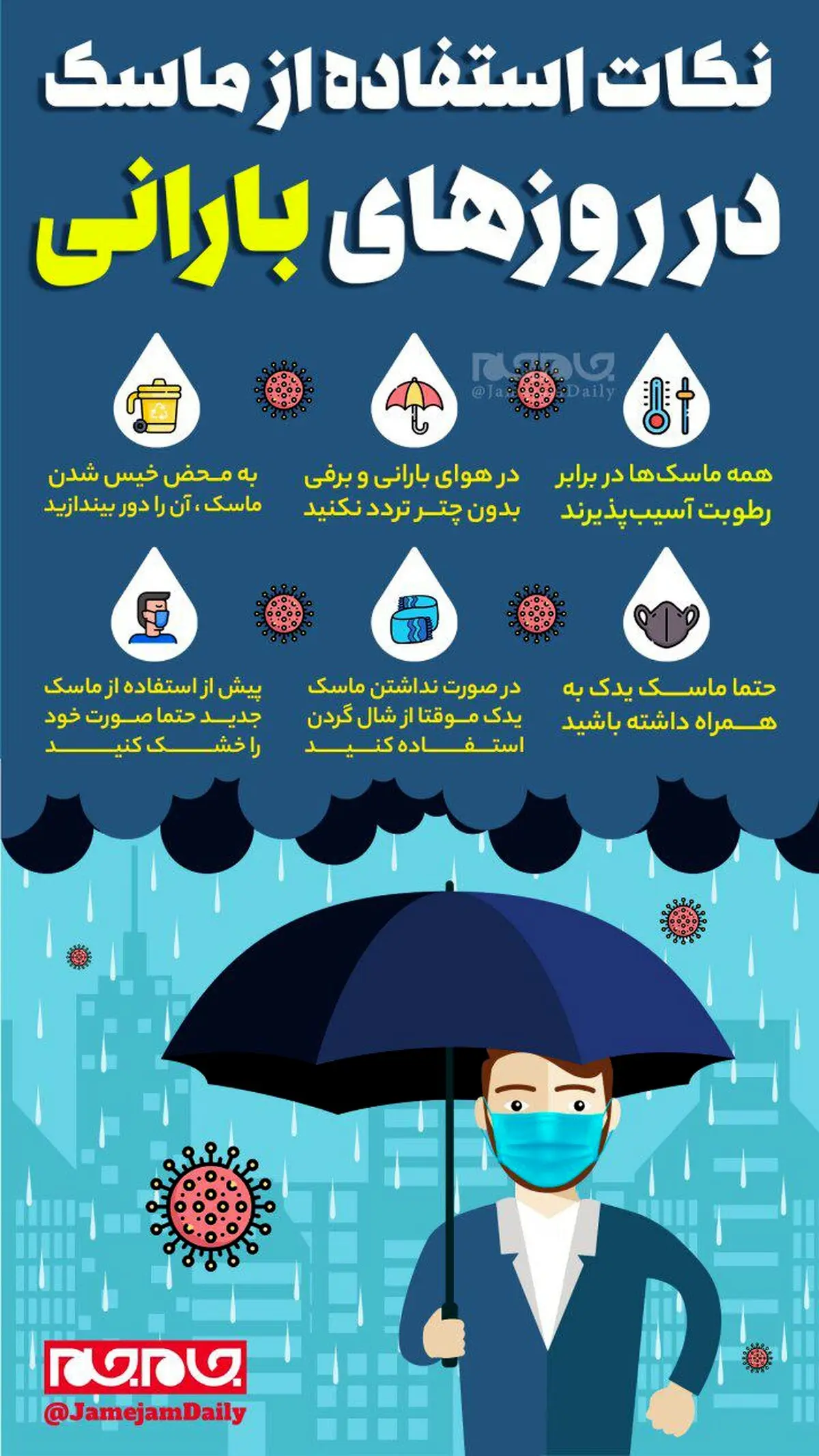 نکات استفاده از ماسک در روزهای بارانی+ اینفوگرافیک