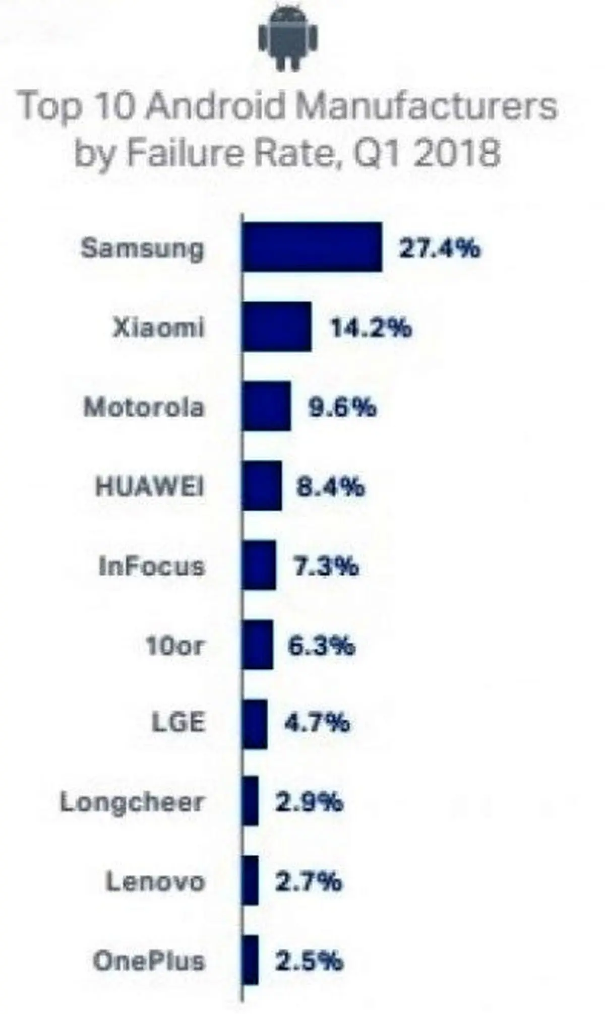 این گوشی‌های هوشمند را هرگز از بازار نخرید!+اسامی