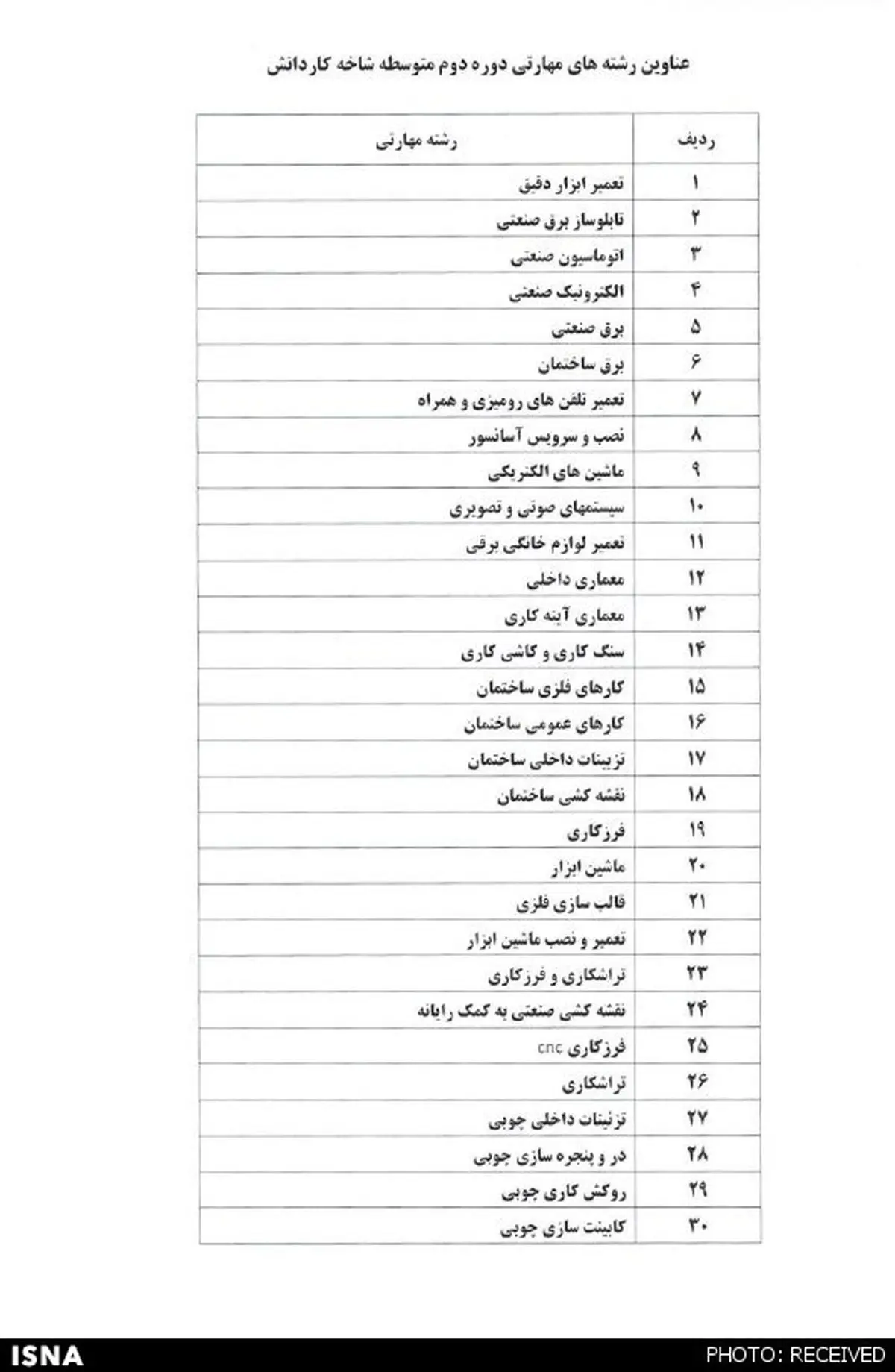 رشته‌های مهارتی کار و دانش اعلام شد