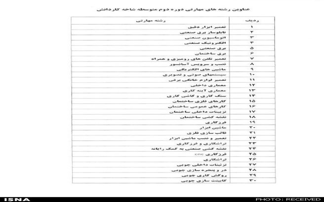 رشته‌های مهارتی کار و دانش اعلام شد