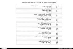 رشته‌های مهارتی کار و دانش اعلام شد