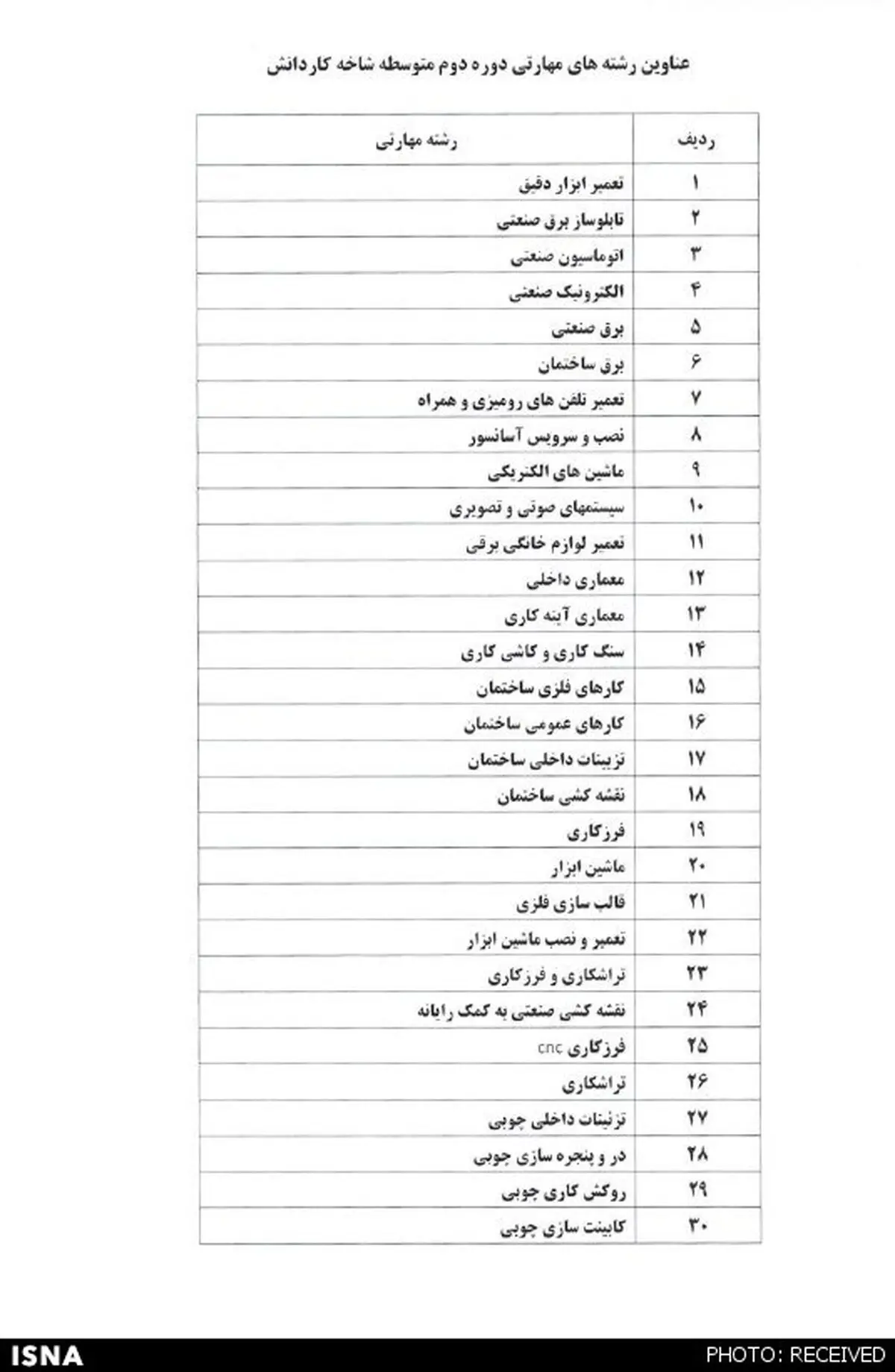 رشته‌های مهارتی کار و دانش اعلام شد