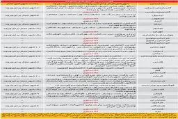 فهرست کامل شهرهای تردد ممنوع اعلام شد + جدول کامل
