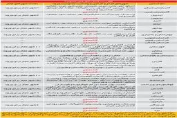 فهرست کامل شهرهای تردد ممنوع اعلام شد + جدول کامل