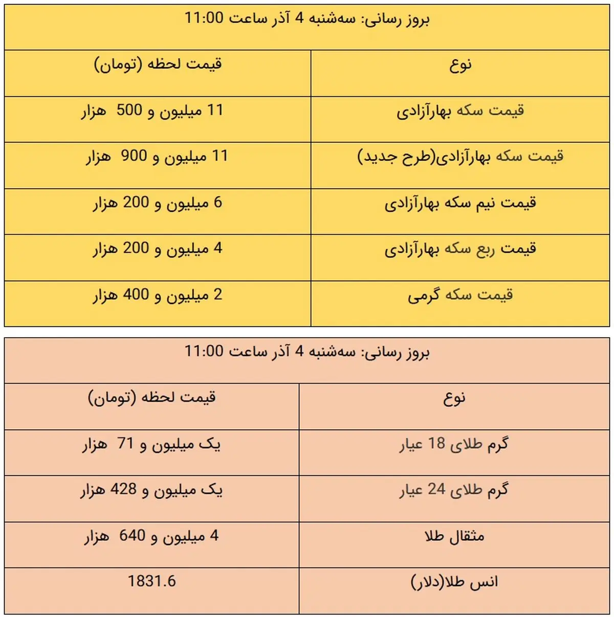 قیمت طلا و سکه، امروز ۴ آذر ۹۹ + جدول