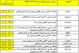 افزایش دما در استان‌های شمالی کشور +جدول