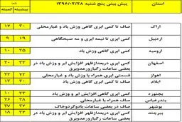 افزایش دما در استان‌های شمالی کشور +جدول