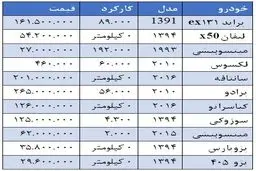 قیمت انواع خودروهای دست دوم در بازار را ببینید