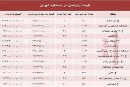 آپارتمان در منطقه صادقیه چند؟ +جدول