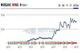 پولدار شدن از طریق اینترنت: آموزش صفر تا صد سئو رایگان