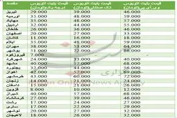 قیمت بلیت اتوبوس در ایام نوروز اعلام شد