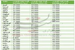قیمت بلیت اتوبوس در ایام نوروز اعلام شد