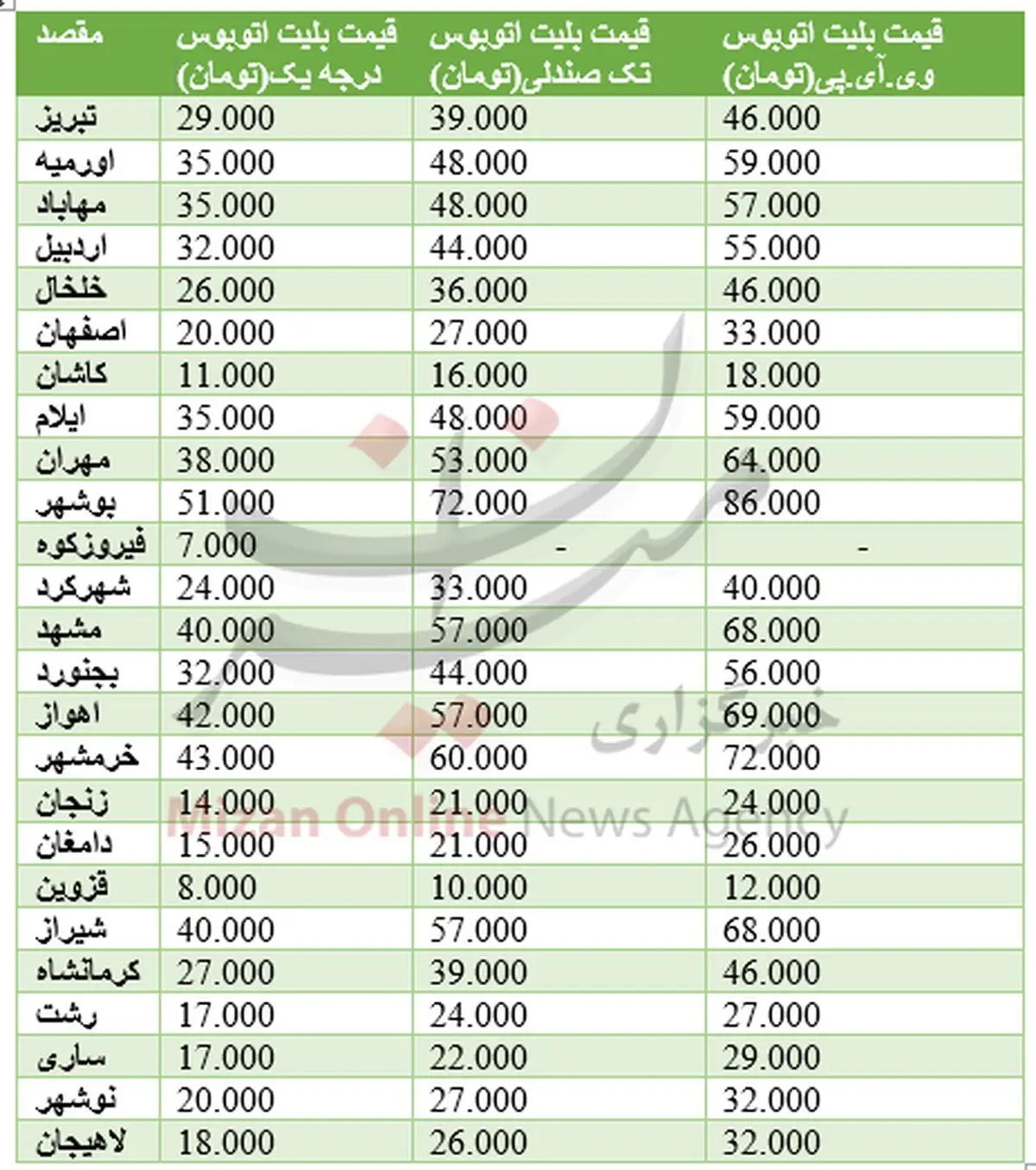 قیمت بلیت اتوبوس در ایام نوروز اعلام شد