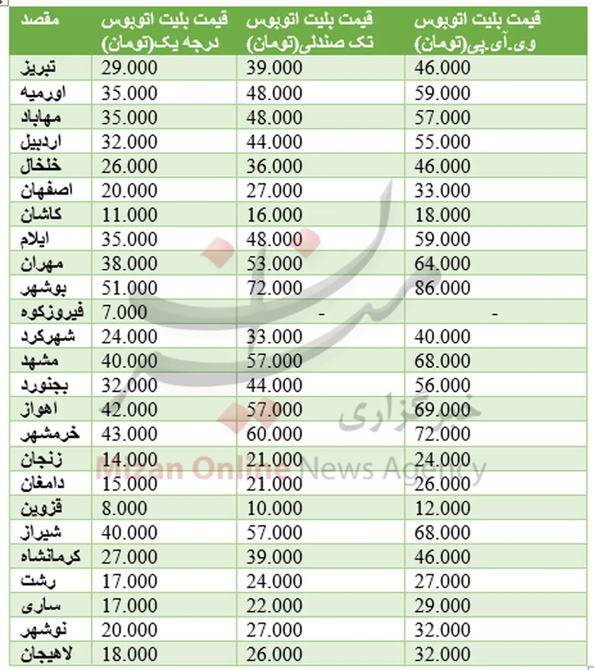 قیمت بلیت اتوبوس در ایام نوروز اعلام شد