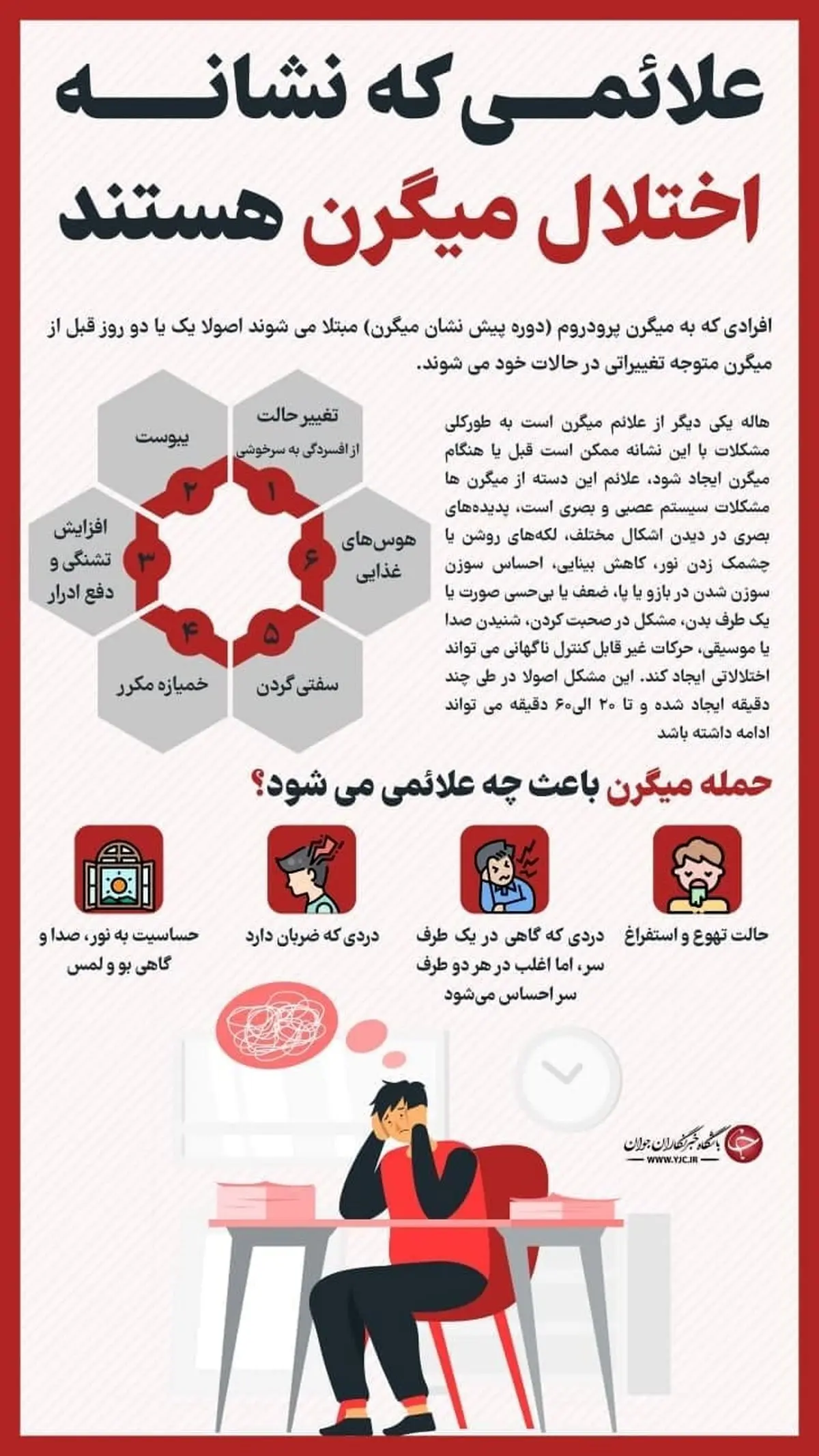 از کجا بفهمیم میگرن داریم؟ +اینفوگرافیک