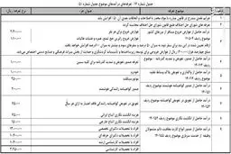 عوارض خروج از کشور در سال‌آینده چقدر است؟