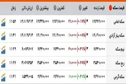 طلا به کمترین قیمت دو هفته‌ای خود رسید
