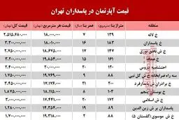 مظنه آپارتمان در منطقه پاسداران؟ +جدول