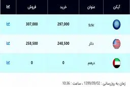 قیمت دلار و یورو امروز ۲ آذر ۹۹ / دلار گران شد + جدول