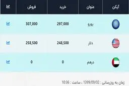 قیمت دلار و یورو امروز ۲ آذر ۹۹ / دلار گران شد + جدول