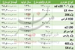 مظنه خودرو دست دوم در بازار؟