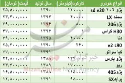 مظنه خودرو دست دوم در بازار؟