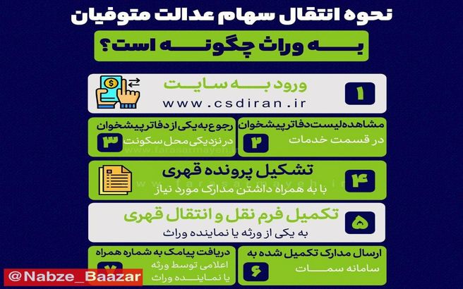 نحوه انتقال سهام عدالت متوفیان به وراث چگونه است؟! + اینفوگرافی