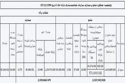 گزارش دولت از عملکرد سازمان هدفمندی یارانه‌ها