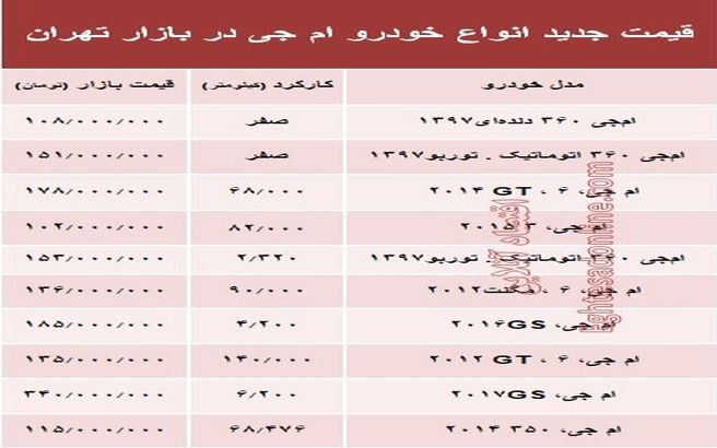 قیمت جدید انواع خودرو ام جی در بازار تهران +جدول