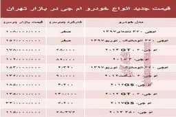 قیمت جدید انواع خودرو ام جی در بازار تهران +جدول