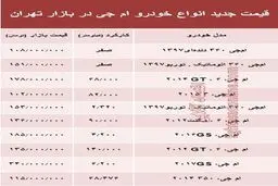 قیمت جدید انواع خودرو ام جی در بازار تهران +جدول