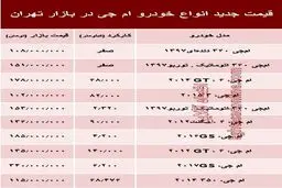 قیمت جدید انواع خودرو ام جی در بازار تهران +جدول