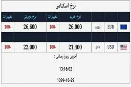 ادامه سقوط چشمگیر قیمت ارز / دلار در کانال ۲۱ هزار تومان + جدول