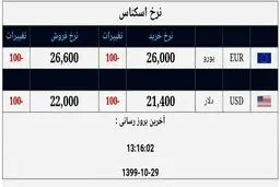ادامه سقوط چشمگیر قیمت ارز / دلار در کانال ۲۱ هزار تومان + جدول