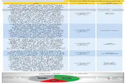 منتظر بورس مثبت برای امروز باشیم؟ (۹۹/۱۲/۲۴)