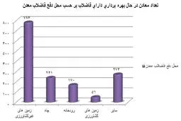 یک تهدید ناملموس و جدی محیط زیست؛ معدن‌ها/ تخلیه فاضلاب معادن در رودخانه ها و زمین های کشاورزی