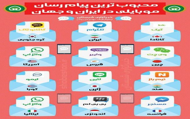 محبوب ترین پیام رسان های موبایلی در کشورهای جهان+ اینفوگرافیک