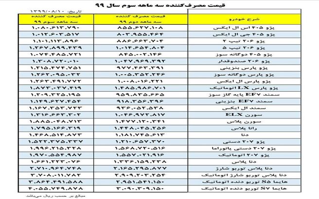 قیمت جدید خودروهای ایران‌خودرو اعلام شد + نرخ جدید خودرو