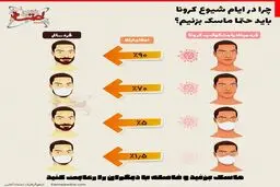 چرا در ایام شیوع کرونا باید حتماً ماسک بزنیم؟ + اینفوگرافی