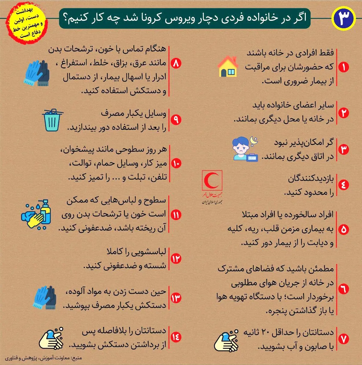 اگر در خانواده فردی دچار ویروس کرونا شد چه کار کنیم؟