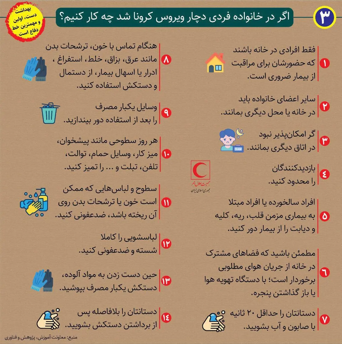 اگر در خانواده فردی دچار ویروس کرونا شد چه کار کنیم؟