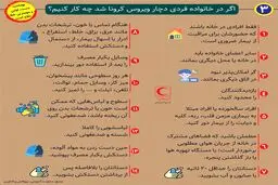 اگر در خانواده فردی دچار ویروس کرونا شد چه کار کنیم؟