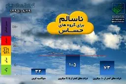 یازدهمین روز دودگرفتگی آسمان/ اوضاع هوا بهتر شد