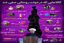 کالاهایی که در دولت روحانی صفی شد + اینفوگرافی