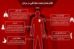 علائم هشداردهنده حمله قلبی در مردان کدامند؟+ اینفوگرافی